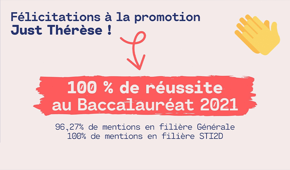 Résultats Bac 2021